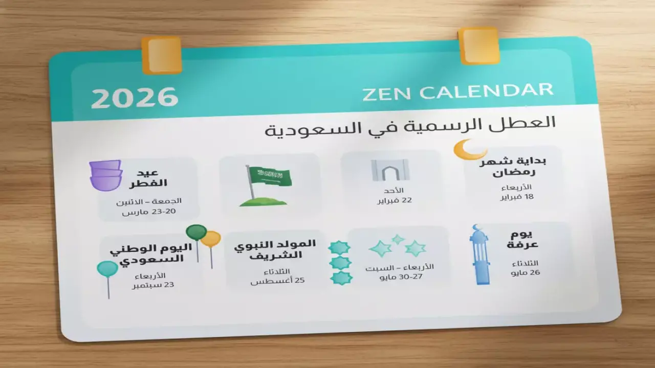 تفاصيل إجازة عيد الفطر في السعودية بين 22 يوماً للتعليم و13 للحكومة